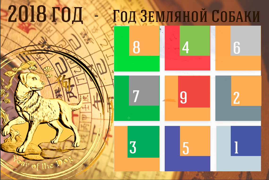 2018 год Земляной Собаки