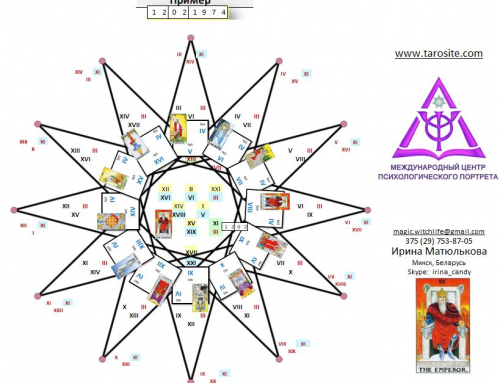 Практикум “Звезда года”